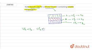 State Raoults law for a binary solution containing volatile components [upl. by Assila]