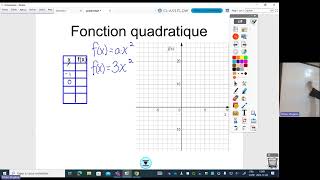 Introduction fonction quadratique [upl. by Thais]