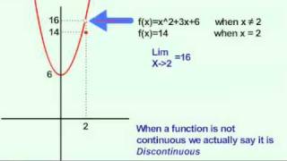 Defining a Continuous Function  Calculus [upl. by Michiko112]