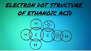 Class10th Chemistry carbon and its Compound electron dot Structure Of ethanoic acid subscribe [upl. by Ettenauq953]