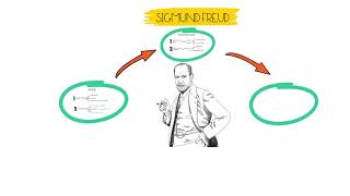 Direzione maturità Ripassiamo Sigmund Freud in 4 minuti [upl. by Tnilc]