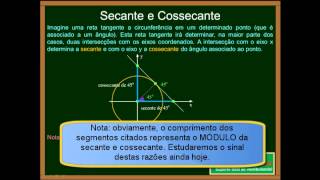 Matemática  Aula 75  Trigonometria  O Ciclo Trigonométrico Tg e Outras Razões  Parte 1 [upl. by Mairym]