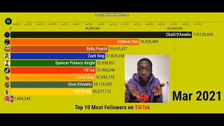 Khabane Lame vs Charli DAmelio  Top 10 Most Followers on TikTok  Followers Count 20202022 [upl. by Stutzman]