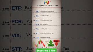 Stock market related full form  nifty stockmarket money bankniftyoptionsintradaytradingstrategie [upl. by Ronna668]