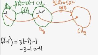 Composicion de funciones [upl. by Bernadina639]