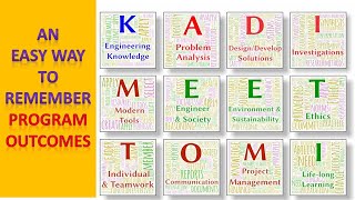 How to remember Program Outcomes [upl. by Affay]