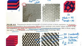 0506 Block copolymers  Phase behavior [upl. by Akerley]