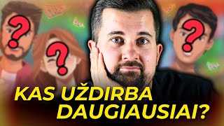 Kas akcijų biržoje uždirba DAUGIAUSIAI  3 skirtingos situacijos [upl. by Bibah]