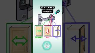 Tür schief Schranktür einstellen howto diy fyp [upl. by Aztin]