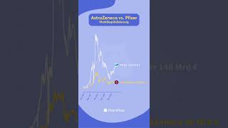 AstraZeneca vs Pfizer 📈 marketcap [upl. by Esilec]