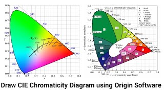 How to draw CIE Chromaticity Diagram using Origin Software [upl. by Githens676]