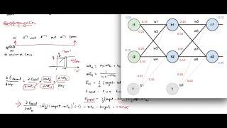 Backpropagation  solved example [upl. by Ahsimal]