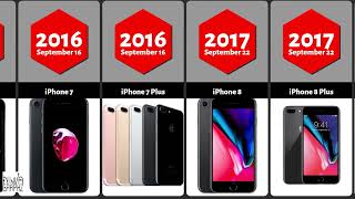 Evolution of iPhones  iPhone  iPhone 16 Ultra [upl. by Osgood]