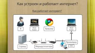 █ ▀█▀ Как устроен и работает интернет [upl. by Hplar531]