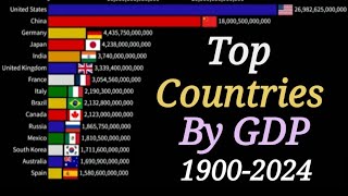 Top Countries By GDP 19002024  GDP Rankings [upl. by Christianity]