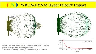 DEMO WB LSDYNA SPH HyperVelocity Impact [upl. by Adnarem]