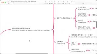 【Financial Statement Analysis 基礎2】財務報告基準 [upl. by Elad]