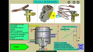 Ciclo De Refrigeração  Curso De Ar Condicionado Automotivo [upl. by Nilknarf601]