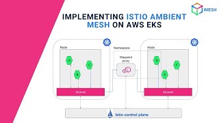 Implementing Istio Ambient Mesh on AWS EKS  Istio  Demo  IMESH [upl. by Eibor212]