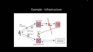 Distributed Systems  Lecture 7 [upl. by Mar674]