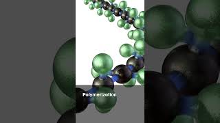 Polymerization Techniques for InSitu Characterization [upl. by Odraboel446]