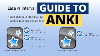 Guide to Anki Intervals and Learning Steps [upl. by Leasa231]