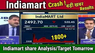 Indiamart share news todayAnalysis Anil Singhvihold or sell indiamart share target tomorrow [upl. by Petta]