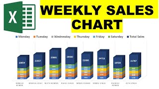 Weekly Sales Chart in ExcelHow to Create Weekly Sales Chart in ExcelExcel Weekly Chartcharts how [upl. by Aistek]