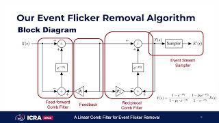 ICRA 2022 Paper  A Linear Comb Filter for Event Flicker Removal [upl. by Rikahs]