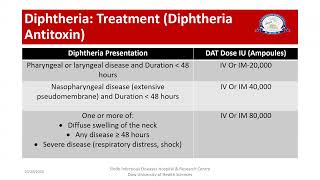 Diphtheria Management Guidelines for Healthcare workers by Dr Muneeba Ahsan Sayeed [upl. by Nohs]