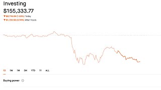 Update on Robinhoodm1 finace portfolio  Selling options  Stockmarketchuy [upl. by Lalad]