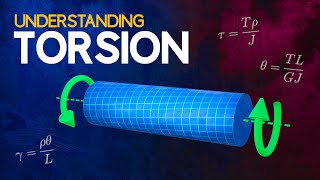 Understanding Torsion [upl. by Annette307]