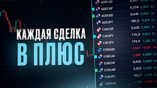 Это Лучшая Стратегия на Pocket Option на 2025 ГОД  Полное обучение [upl. by Aiz]