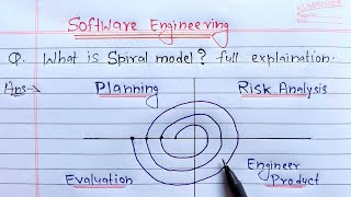 spiral model in software engineering  Learn Coding [upl. by Gnidleif]