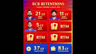 RCB ka return playerssportsnews ipl rcbfans RCB ka return playerssportsnews ipl rcbfans short [upl. by Ahsirtap874]