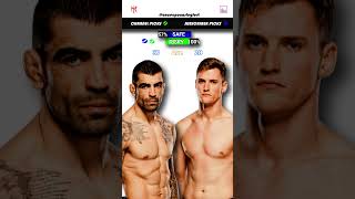 Elizeu Zaleski Dos Santos vs Zachary Scroggin  UFC Predictions  Fight Breakdown  UFC Fight Night [upl. by Morehouse295]