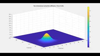 2D Advection Diffusion  MATLAB Simulation  Crank Nicholson Scheme [upl. by Yellas618]