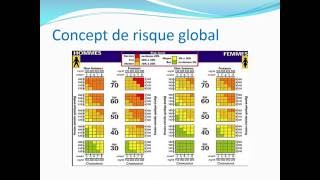 CARDIOLOGIE Epidémiologie et Prévention des Maladies Cardio Vasculaires [upl. by Carling]