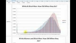 Probability and Death Life Expectancy Part 1 [upl. by Aylmar632]