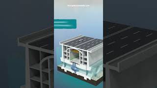 Tidal Barrier Power Plant  How it works [upl. by Norreht]