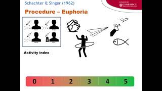 Schachter and Singer on Two Factor Theory of emotions [upl. by Llacam]