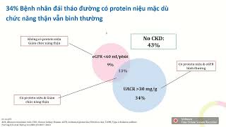 Dapagliflozin  Bước tiến mới trong giảm tử vong và tiến triển Bệnh thận mạn sau 20 năm [upl. by Elery]