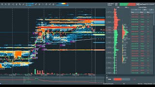 gold futures live bookmap rithmic [upl. by Amaryl]