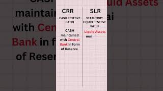 What is CRR and SLR  CRR  SLR  Bank rate [upl. by Danforth]