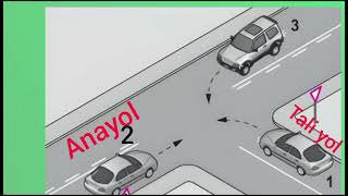 kavşak ta geçiş hakkı trafiksorular trafikdersi sınavsorusuanayolaraba taliyolgeçişhakkıyol [upl. by Nolra]