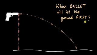 How to solve a projectile motion problem  Motion in a plane  Physics  Khan Academy [upl. by Ahsitneuq]