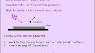 Photoelectric Effect [upl. by Eelsel]