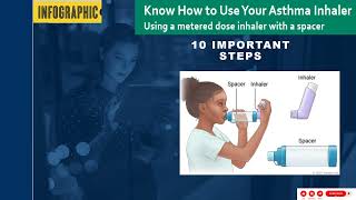 How to Use Inhaler with Spacer for Asthma and COPD patients Correct Technique [upl. by Atinaw476]