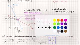 Microeconomia I Esercizio su duopolio alla Cournot [upl. by Jenkins]