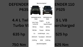 Defender OCTA vs Defender v8 landrover defender defender110 landroverdefender offroad 4x4 [upl. by Gillmore]